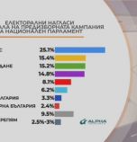 Алфа Рисърч