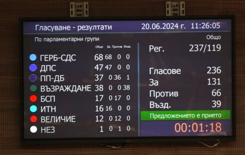 ГЕРБ, ДПС и ИТН направиха Рая Назарян председател на парламента